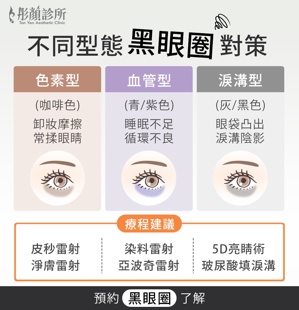 黑眼圈-黑眼圈雷射-黑眼圈原因-黑眼圈醫美-黑眼圈醫美治療改善黑眼圈暗沉問題-黑眼圈中壢-黑眼圈桃園