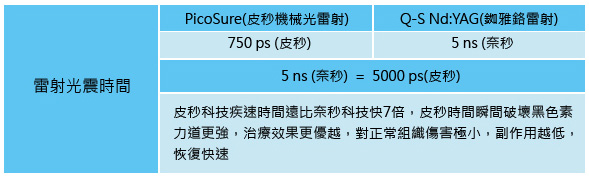 皮秒雷射-蜂巢皮秒-皮秒雷射原理-皮秒雷射效果-755蜂巢皮秒-雙皮秒-林口醫美-桃園醫美推薦