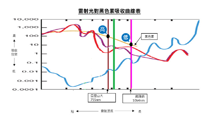 皮秒雷射-蜂巢皮秒推薦-皮秒雷射除斑-肝斑-755蜂巢皮秒-雙皮秒－中壢醫美-林口皮秒推薦-桃園皮秒推薦