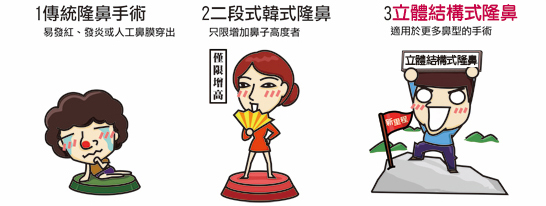 隆鼻-立體結構式隆鼻-卡麥拉隆鼻-縮鼻翼-大韓隆鼻-結構式隆鼻-彤顏診所-整形外科-蒜頭鼻-劉宏貞醫師-隆鼻價格-隆鼻費用