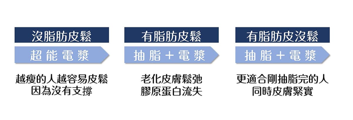 彤顏診所-超能電漿-彤顏電漿