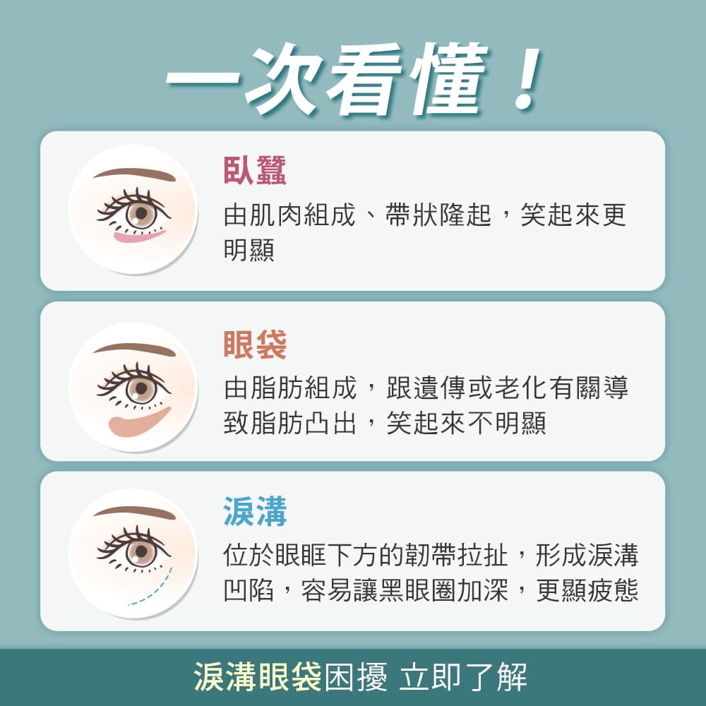 眼袋-眼袋手術-眼袋成因-淚溝-臥蠶-眼袋消除-眼袋原因