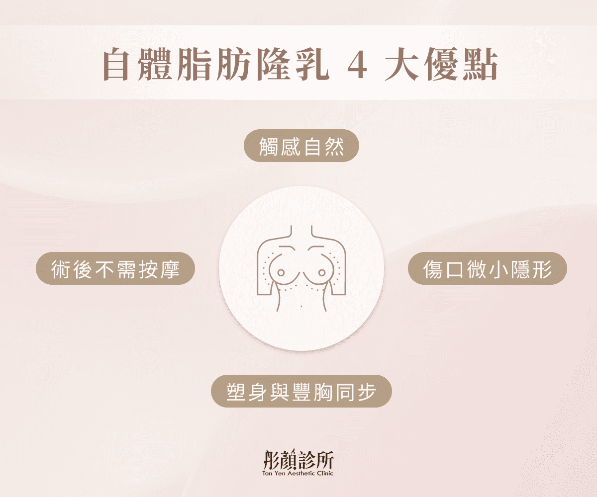 自體脂肪隆乳4大優點：觸感自然、傷口微小隱形、術後不需按摩、塑身與豐胸同步