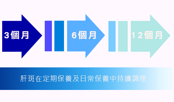 皮秒雷射除斑-皮秒雷射除肝斑-蜂巢皮秒-有效除肝斑-肝斑治療推薦-肝斑治療皮膚科-肝斑藥膏-彤顏診所-八德醫美-桃園醫美-中壢醫美-林口醫美