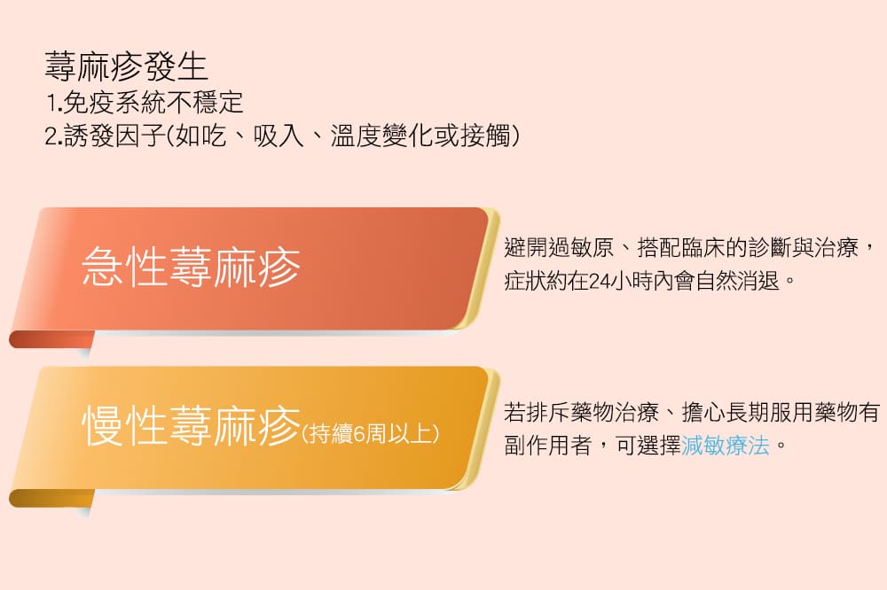 蕁麻疹-減敏治療-慢性蕁麻疹