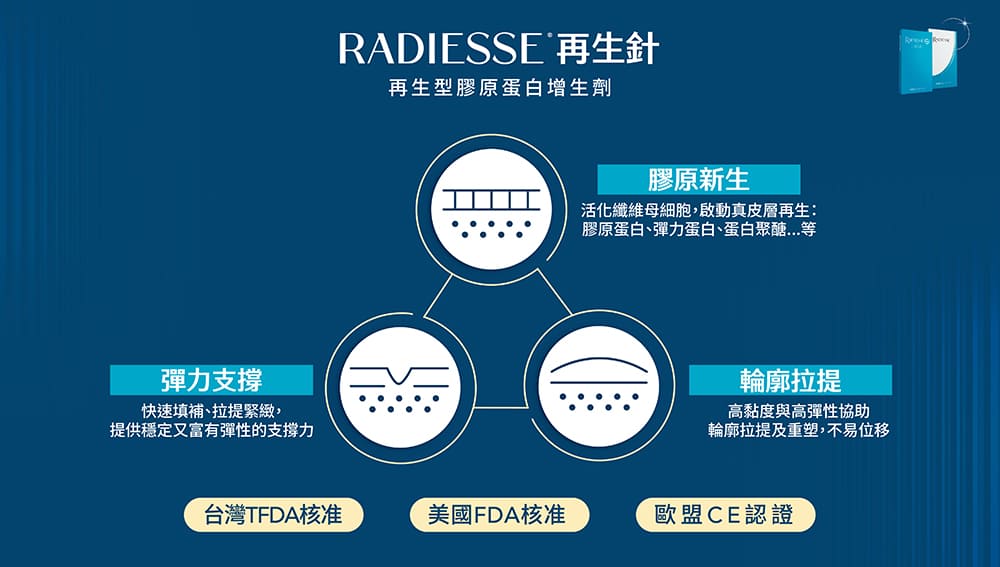 再生針-膠原蛋白增生劑-Radiesse-晶亮瓷-山根-法令紋-淚溝填補-隆鼻-墊下巴-蘋果肌-藝術面雕