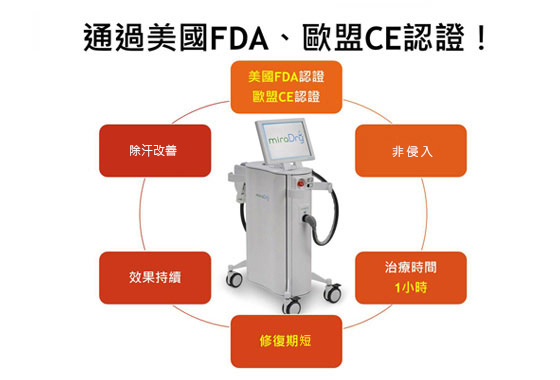 狐臭-汗腺發達-miradry-多汗-流汗-微波熱能-狐臭治療-狐臭怎麼辦-狐臭推薦-狐臭醫美