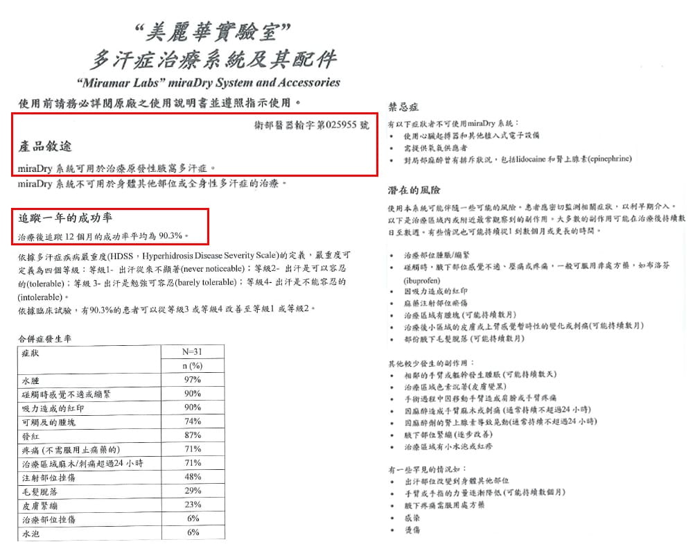 狐臭-汗腺發達-miradry-多汗-流汗-微波熱能