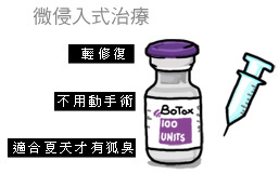 肉毒止汗-流汗-止汗