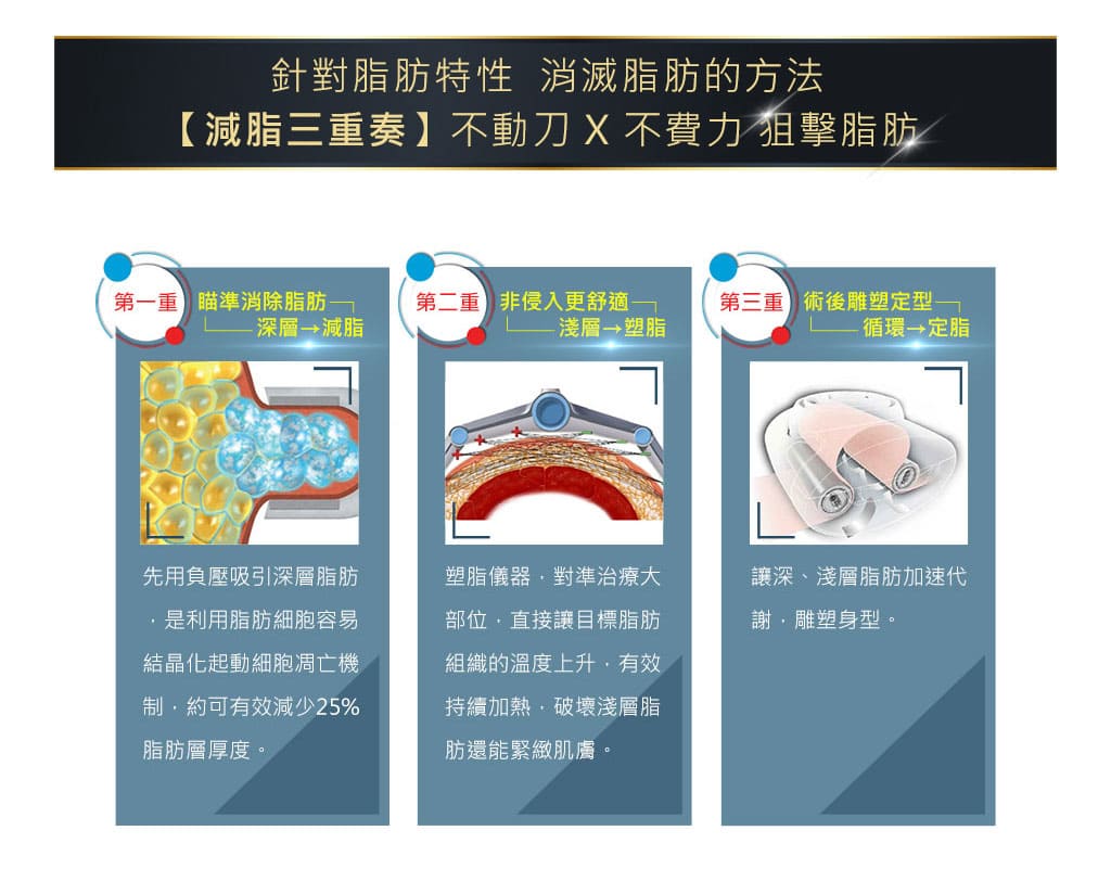 彤顏診所-減脂三重奏-隔空減脂-酷塑-冷凍減脂-肥肉游泳圈-蝴蝶袖-象腿-馬鞍肉-coolsculpting溶脂-瘦身-瘦大腿-減肥-vanquish