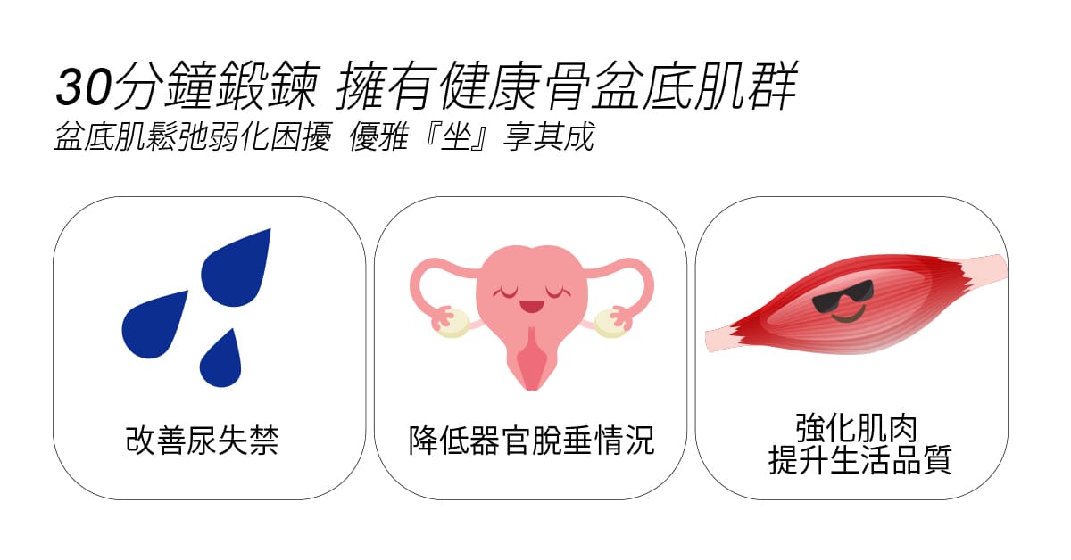 G動椅-肌動椅-尿失禁-漏尿-盆底肌-凱格爾運動