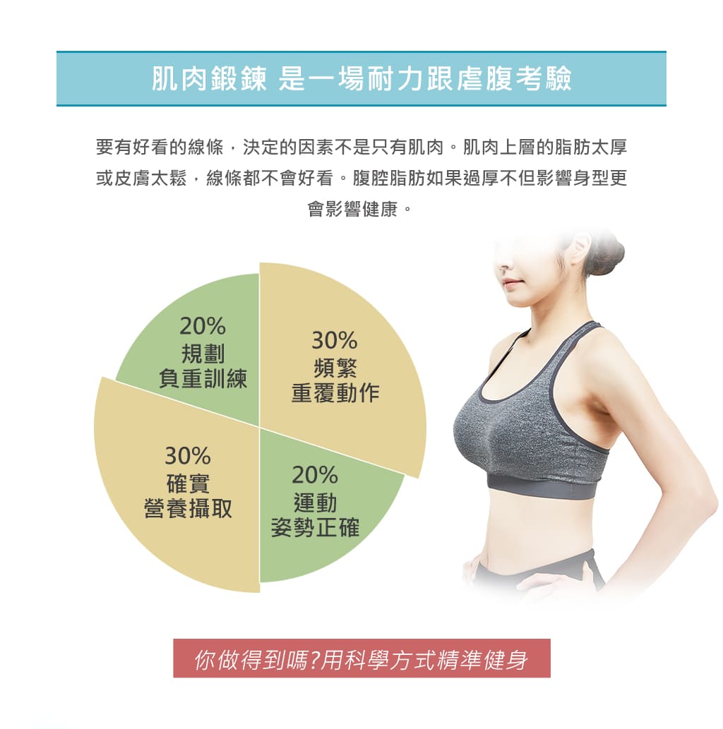 增肌減脂四部曲-肌動減脂-embody-CM SLIM-隔空減脂-腹肌-瘦身-增肌-減脂-產後小腹-腹直肌分離-妊娠紋-彤顏診所