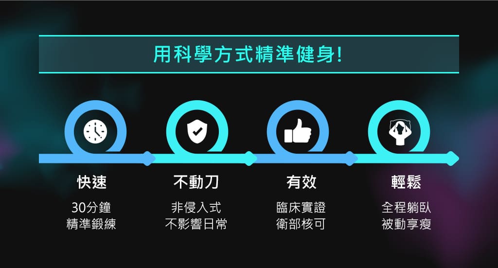 增肌減脂四部曲用科學方式健身-30分鐘鍛鍊-臨床實證有效-彤顏診所
